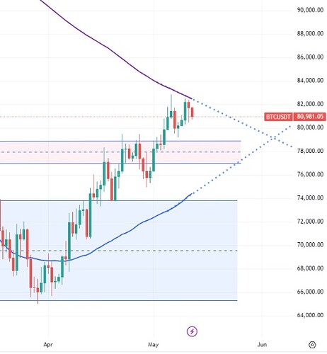 btc