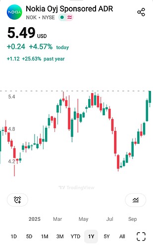 Screenshot_20251014_200753_TradingView