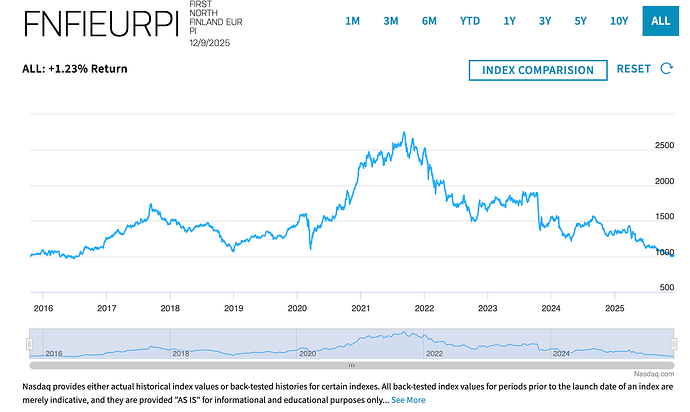 Screenshot 2025-12-10 at 8.21.14