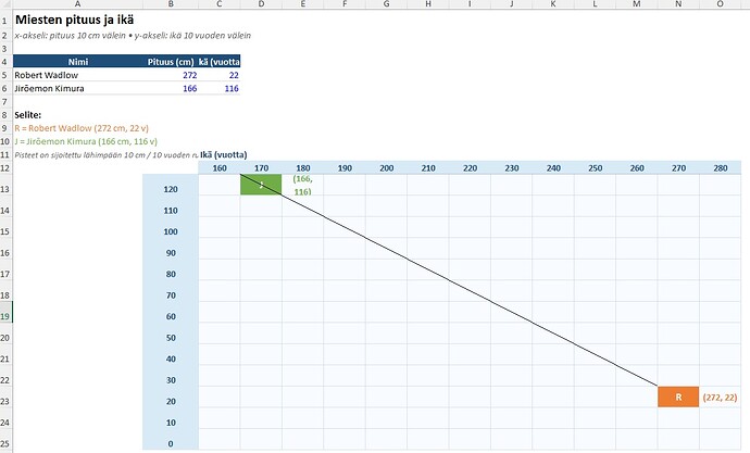 Mænds højde og alder