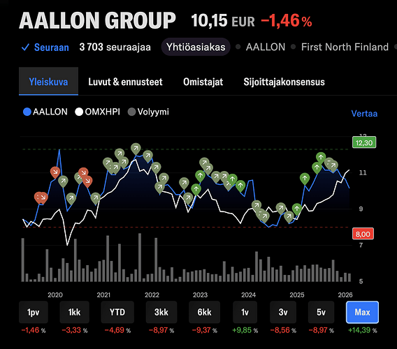 Screenshot 2026-02-02 at 8.36.15