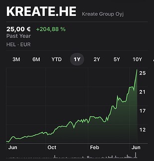 Kreate-1Y