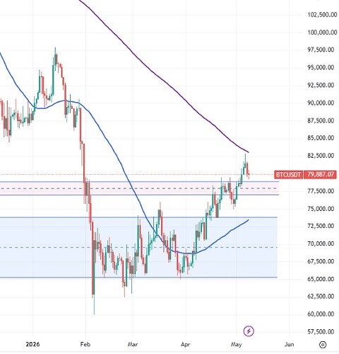 btc