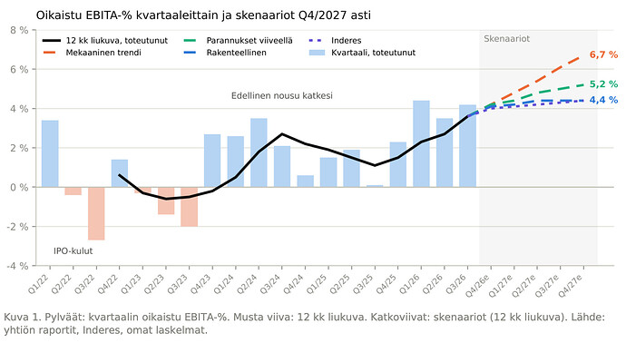 Näyttökuva 2026-10-26 kello 14.56.04