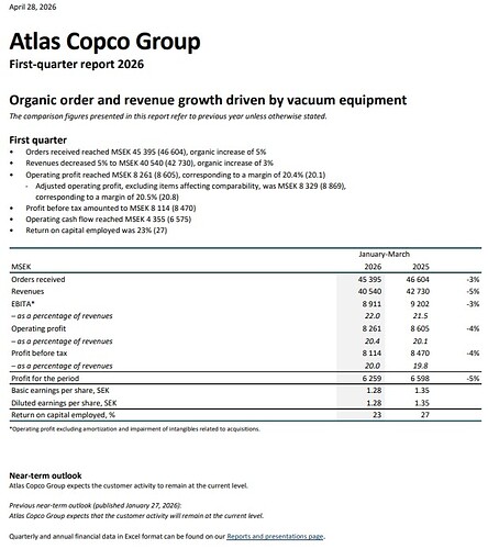 Atlas Copco