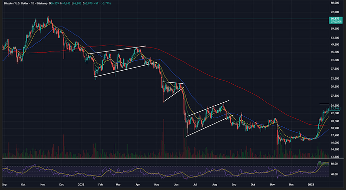 BTCUSD_2026-03-28_18-57-53