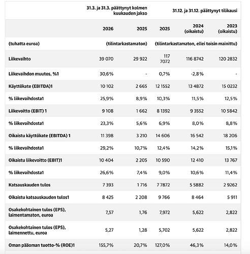 Näyttökuva 2026-05-25 kello 8.12.45