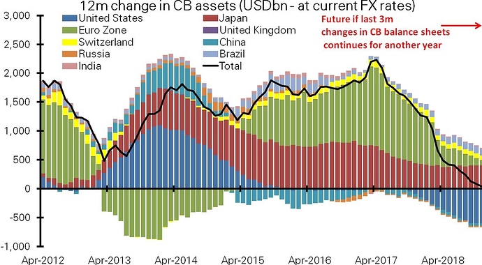 Central-Bank-QE-Changes