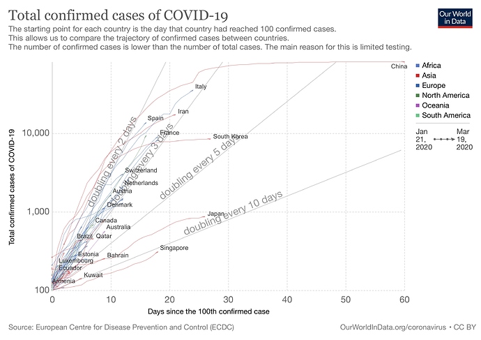 covid-confirmed-cases-since-100th-case