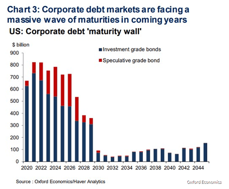 corporate%20debt%20maturity