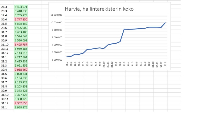 Hallintarekisteritammikuu