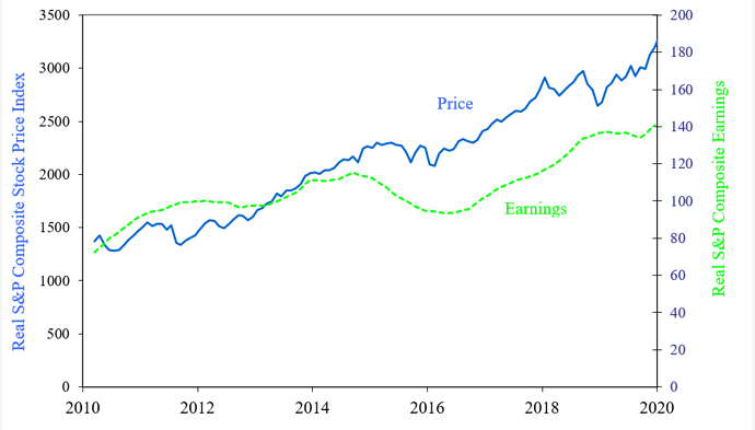 price_earnings