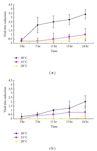Infectivity-of-SARS-Coronavirus-105-10mL-to-different-temperatures-at-a-95-relative2