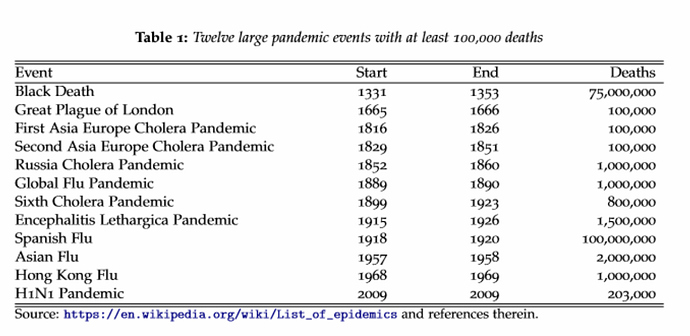 pandemioita.PNG