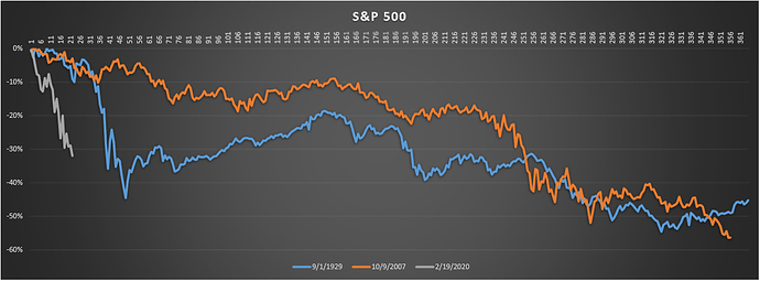 SP500-market-crashes