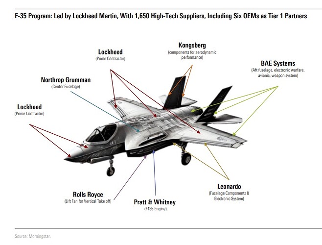 F 35