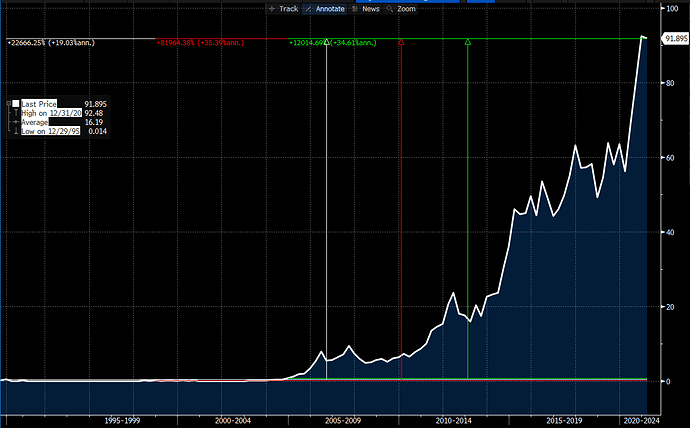 MONSTER_BEVERAGE_returns