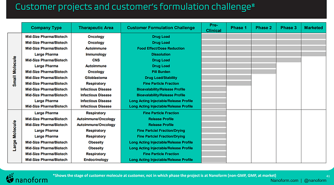 Nanoform_customer_projects