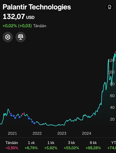 Screenshot_20250603_172509_Nordnet