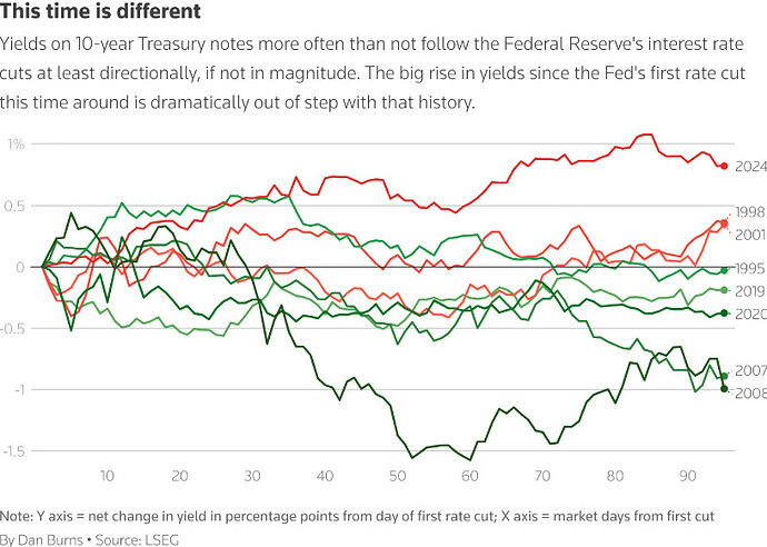 yields after cut.PNG