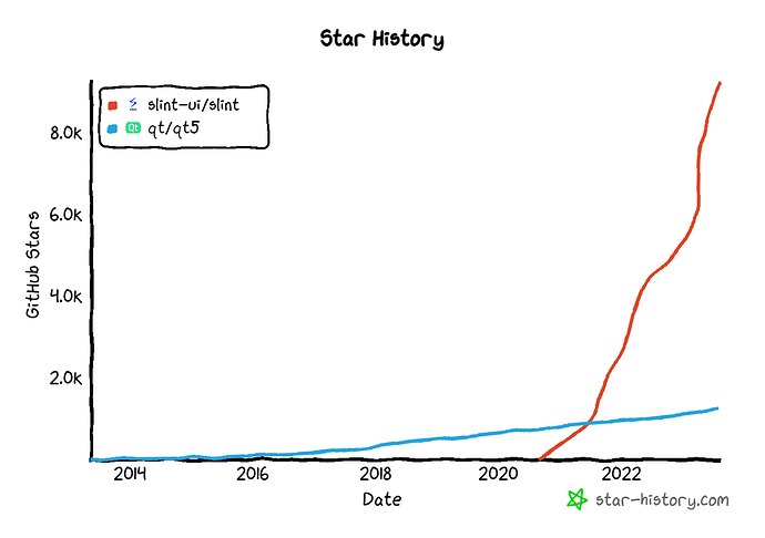 star-history-2023811