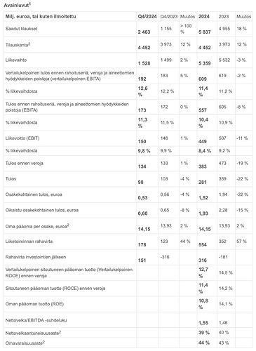 Näyttökuva 2025-02-13 kello 9.23.42