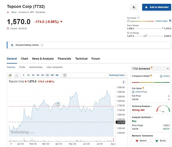 Topcon