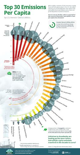 NPUC-Utiltiies-per-capita-main