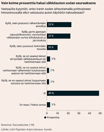 HS-Lähi-Tapiola-kysely