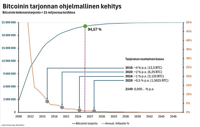 Näyttökuva 2025-07-25 kello 14.35.41