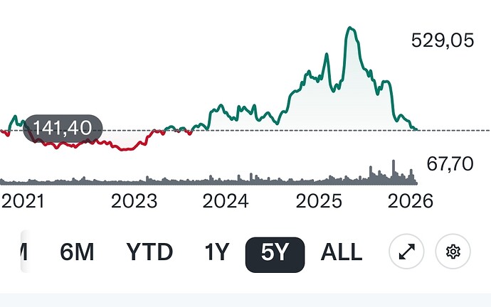 Screenshot_20260128_211715_Finance