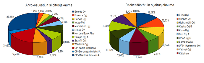 Sijoitukset_16.4.2026