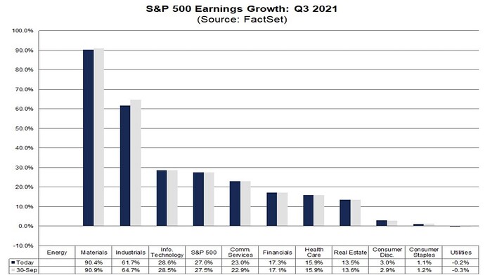 SP500_earnings