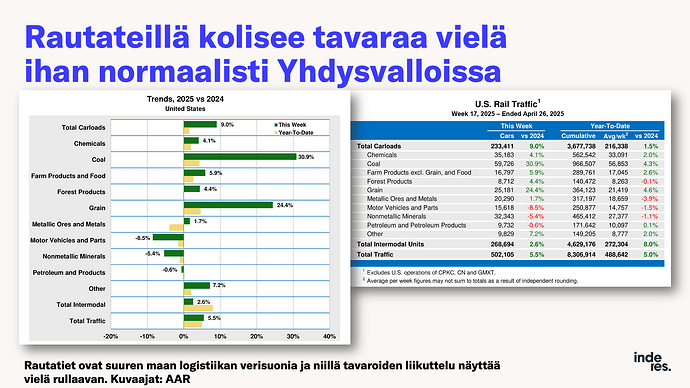 Slide9