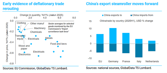 china exports