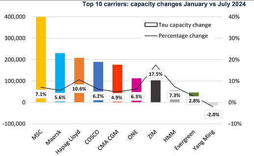 TEU_Capacity_Alphaliner
