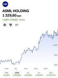 ASML-12kk