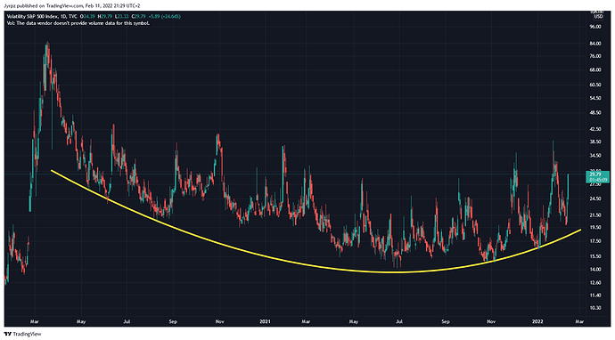 VIX_2022-02-11_21-29-51
