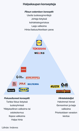 kategoriat_tokmanni_rusta