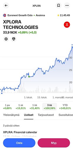 Screenshot_20241205_115020_Nordnet