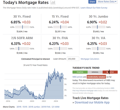 Mortgage