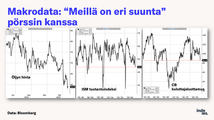 Slide7