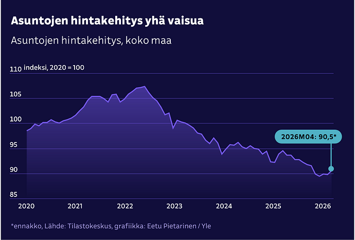 Kuva 2.6.2026 klo 11.22