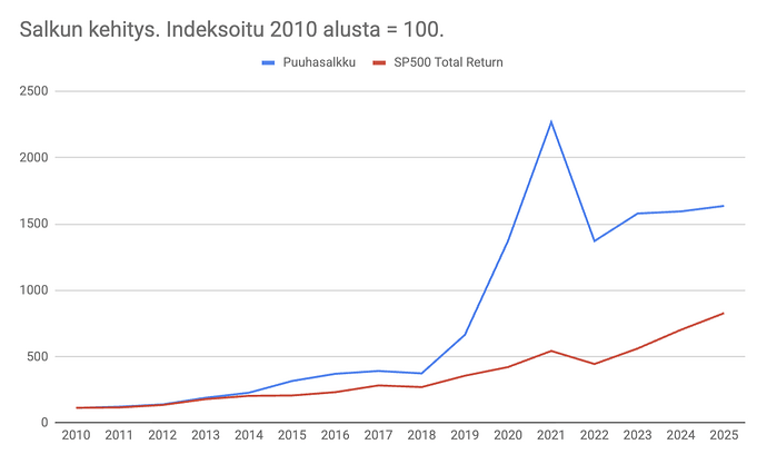 Screenshot 2026-01-05 at 10.46.47