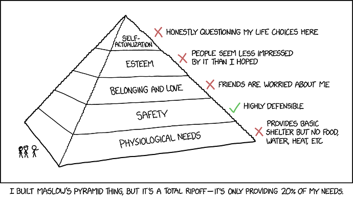 maslows_pyramid_2x