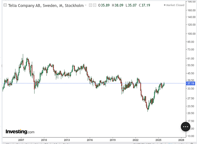 Telia - 2025-10-28 10-56-05