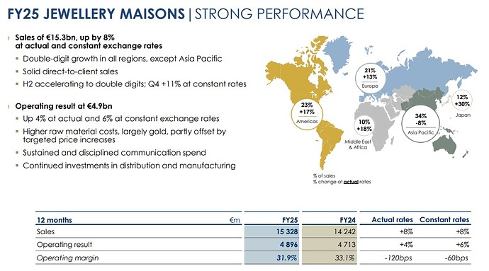 Richemont FY25 Jewellery maisons