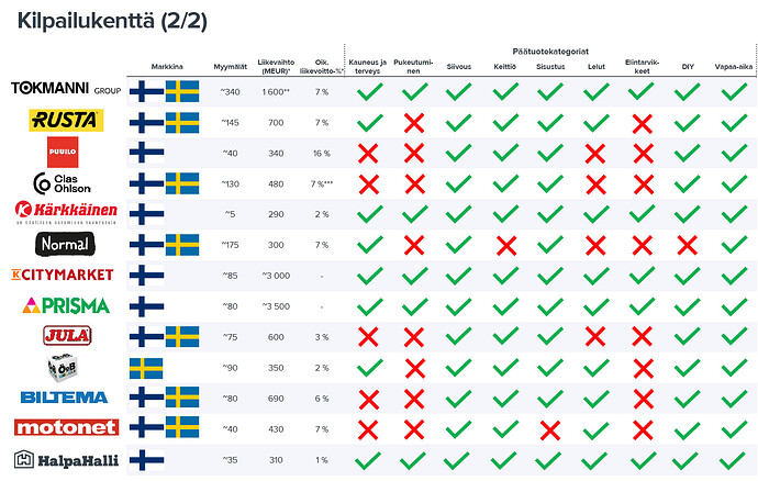 kilpailukenttä