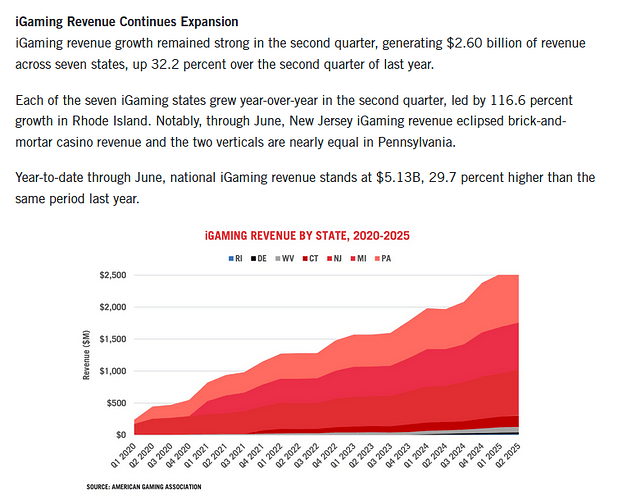 iGaming