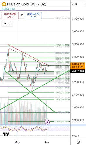 Screenshot_20250602_094615_TradingView